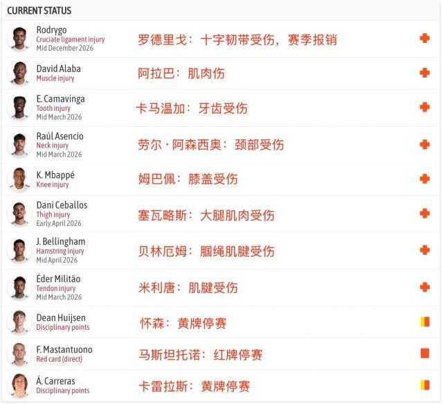 开云APP-皇马崩了！一线队近乎瘫痪，阿韦洛亚根本救不了